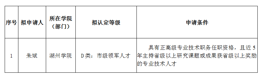 1628739360345808.png image.png